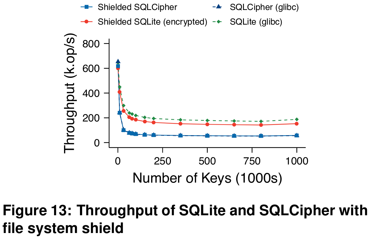 File System Shield